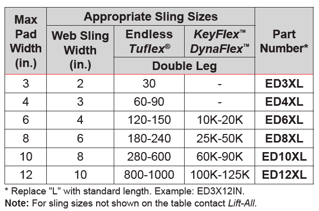 Lift-All Edge Defender 3x18 Inch Cut Resistant Protection Pad from GME Supply